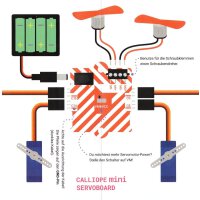 Pro Version - Calliope mini Servoboard Box